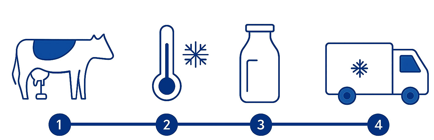 best-farm-fresh-milk-in-kerala-structure.jpg<br />
